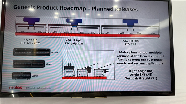 PCIe 7.0公开展示：1米距离 速度达128Gbps