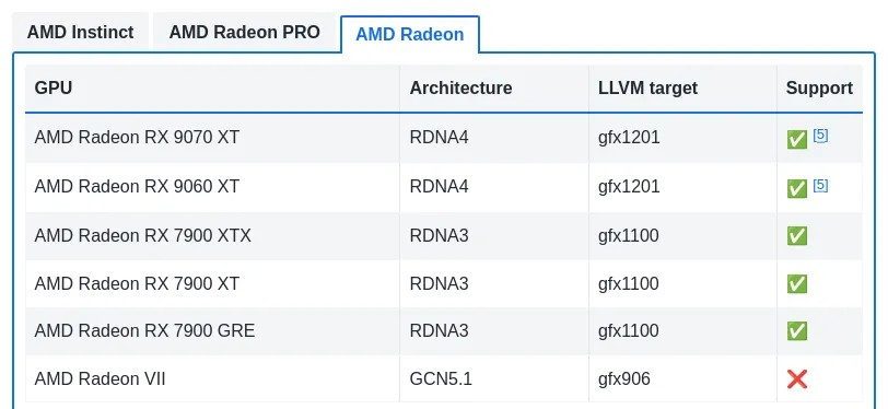 AMD 发布支持 RDNA4 GPU 的 ROCm 6.4.1