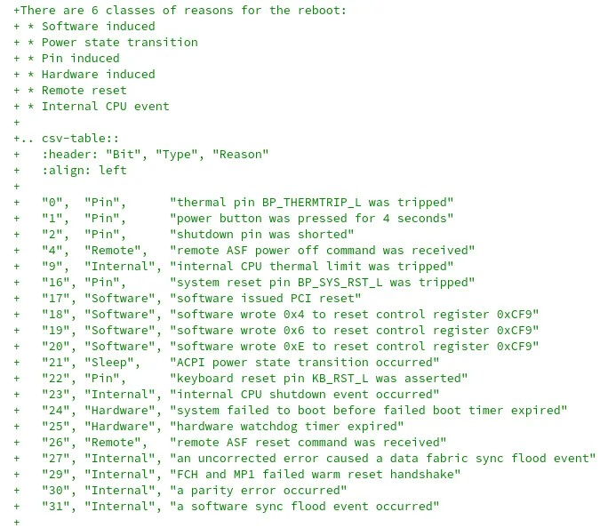 Linux 6.16 将开始报告 AMD Zen 系统被重置/重启的原因