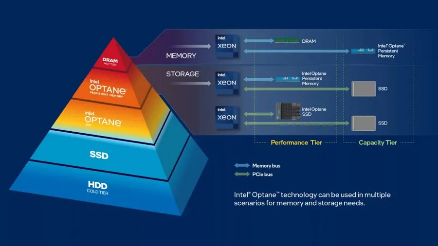 EXT2 DAX 即将弃用并在年底移除
