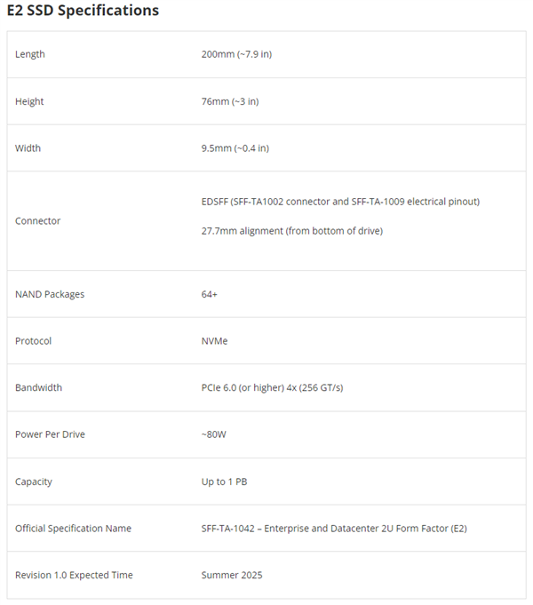 E2新接口SSD容量可达1000TB!功耗高达80W