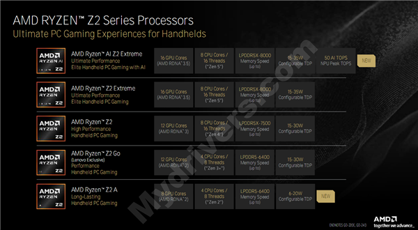 AMD锐龙Z2掌机处理器双剑齐发!Zen2到Zen5四世同堂
