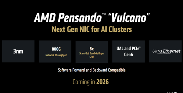 AMD预告下代AI加速卡MI400系列:432GB HBM4内存!配80万兆网卡