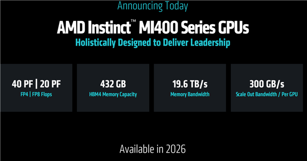 AMD预告下代AI加速卡MI400系列:432GB HBM4内存!配80万兆网卡