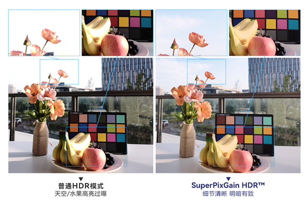 全国产供应链!思特威发布SC595XS旗舰手机CMOS