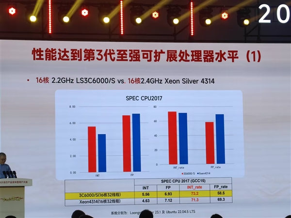 最高64核心128线程！龙芯3C6000系列处理器正式发布：性能可达至强8380