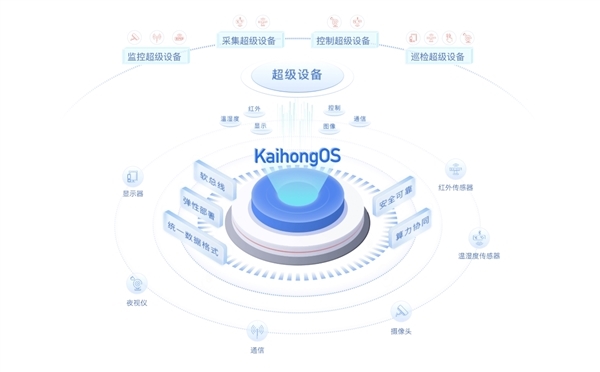 基于开源鸿蒙打造！KaihongOS桌面版成功适配x86设备