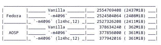 EROFS正在实现元数据压缩功能以进一步减小系统映像体积