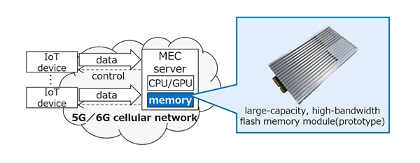 铠侠开发出高带宽闪存模块原型：速度达64GB/s