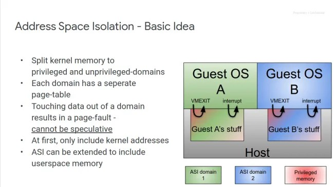 Linux 地址空间隔离“ASI”在降低 70%性能损耗至 13%后重获新生