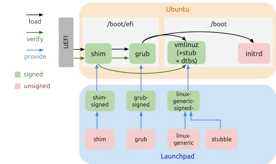 Ubuntu 25.10 ARM64 桌面 ISO 旨在通过“Stubble”提供更好的硬件体验
