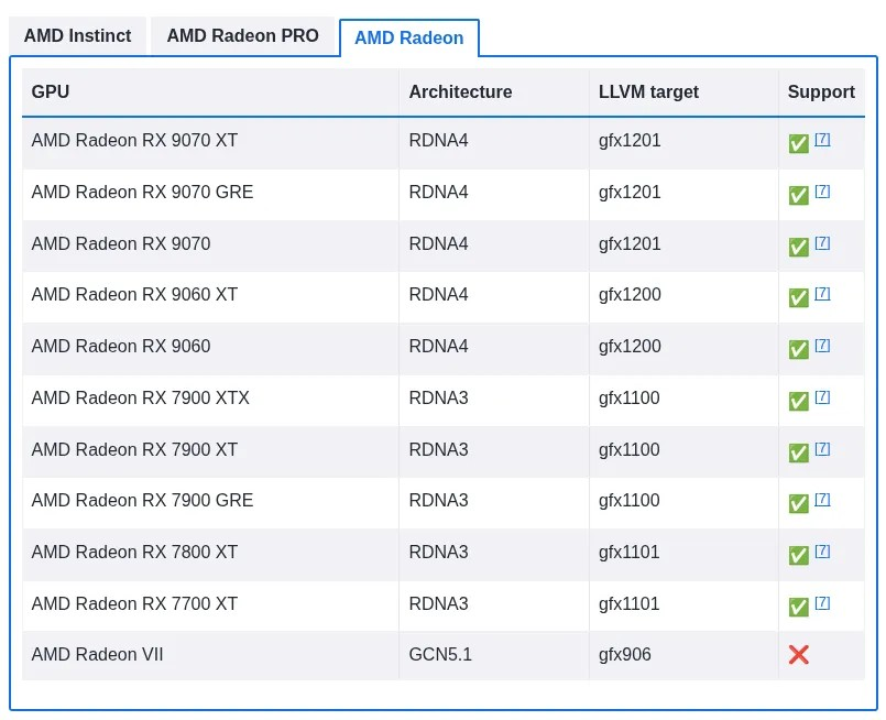 AMD ROCm 7.0.2 版本发布,正式支持 Radeon RX 9060