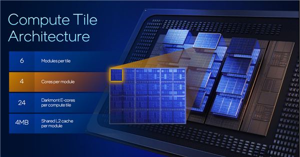 Intel公开新一代至强6+:18A工艺成就288核心、864MB海量缓存
