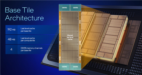 Intel公开新一代至强6+:18A工艺成就288核心、864MB海量缓存