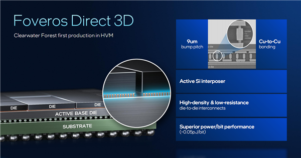 Intel公开新一代至强6+:18A工艺成就288核心、864MB海量缓存