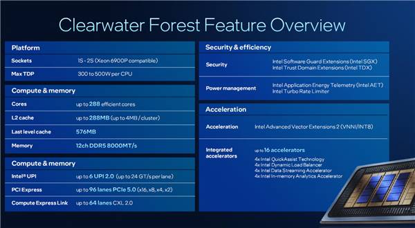 Intel公开新一代至强6+:18A工艺成就288核心、864MB海量缓存