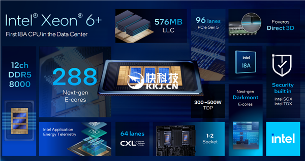 Intel公开新一代至强6+:18A工艺成就288核心、864MB海量缓存