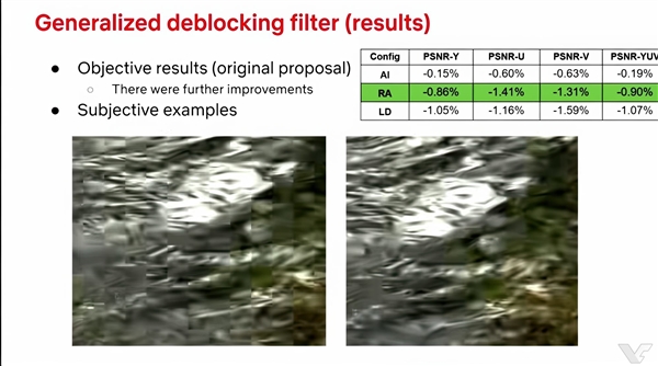 AV2视频编码年底出炉:码率比AV1骤降30% 画质不变