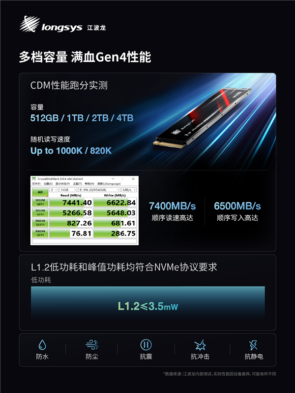 业内首款!江波龙集成封装mSSD发布:最大4TB、最高读速7400MB/s