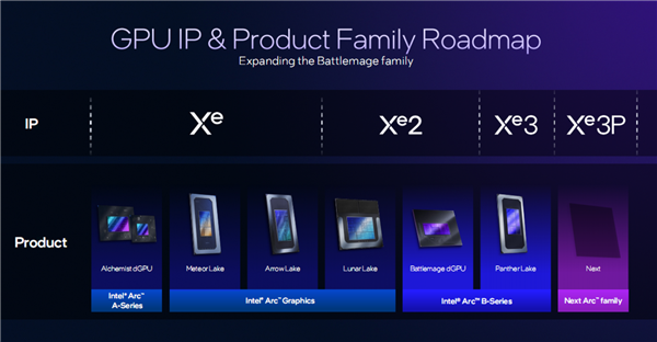 Intel处理器集成NVIDIA GPU！某些独立显卡的末日