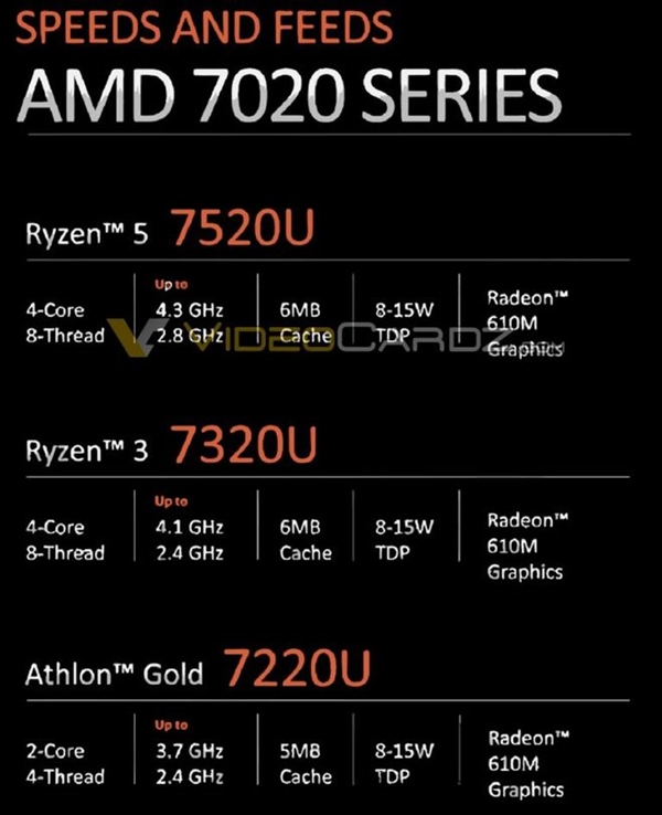 AMD突然发布锐龙10、锐龙100系列：Zen2、Zen3+身穿马甲又活了！