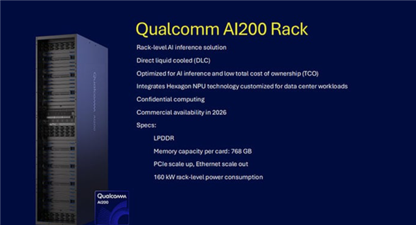 股价飙升20% 高通推出AI芯片AI200/250：768GB内存+超低成本优势