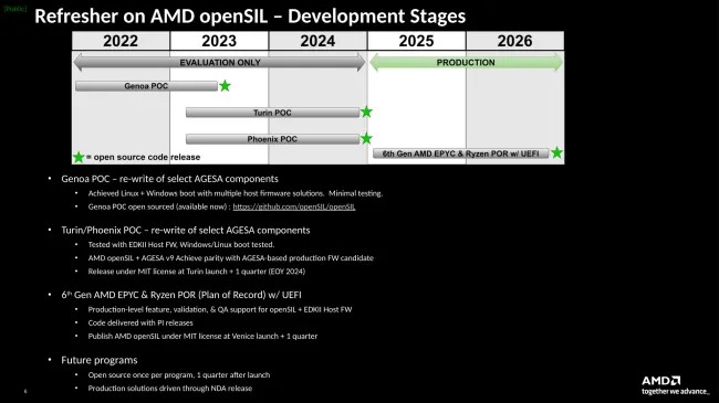 AMD 发布用于凤凰 SoC 的开放源代码 openSIL 代码