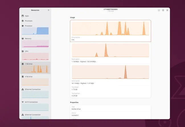 Resources 1.9 带来对 Intel Xe GPU 的支持以及其他 GNOME 系统资源监控功能