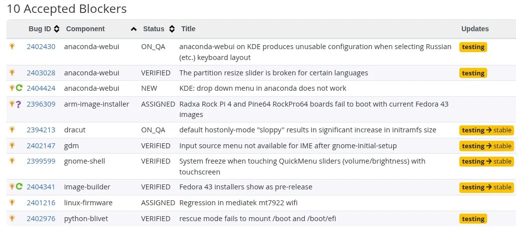 Fedora 43 下周不准备发布