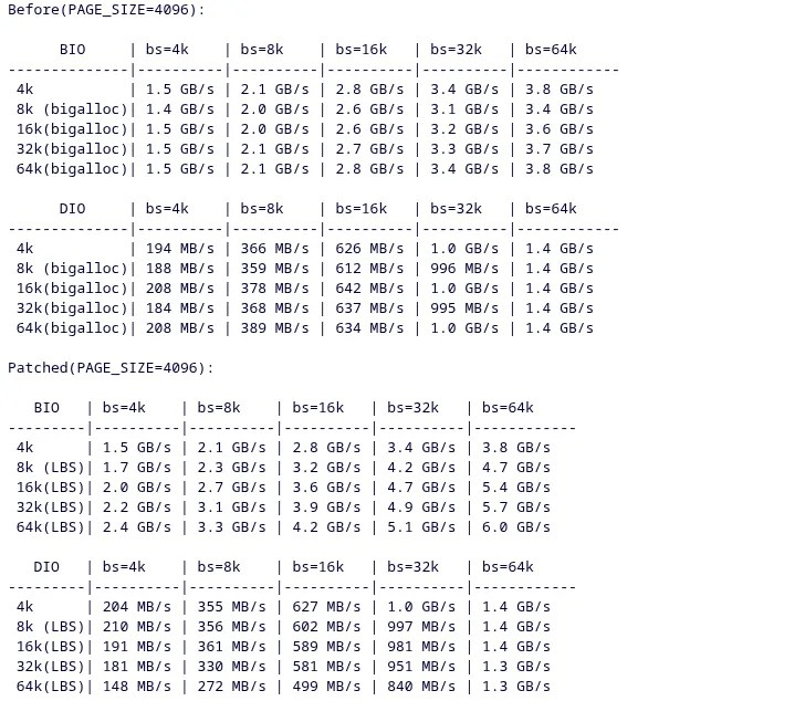 EXT4 补丁启用大于页面大小的块大小支持