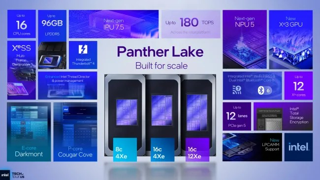 Intel LPMD 0.1 发布，支持 Panther Lake
