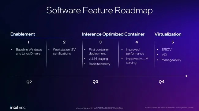 Intel 的 Xe Linux 驱动程序将在 2025 年底推出，支持多设备 SVM