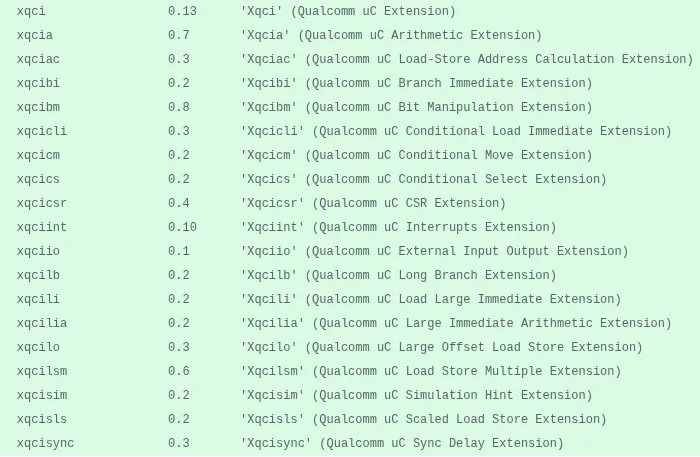 高通的 Xqci RISC-V 扩展现被认定为非实验性功能用于 LLVM 22