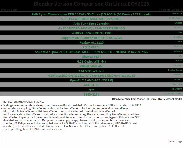 Blender 5.0 性能基准测试：自 Blender 3.0 以来的 CPU 渲染性能