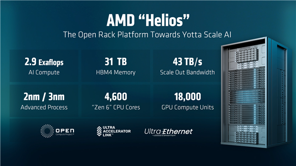AMD苏姿丰秀出全球首款2nm CPU GPU芯片!22600个核心+31TB HBM4内存