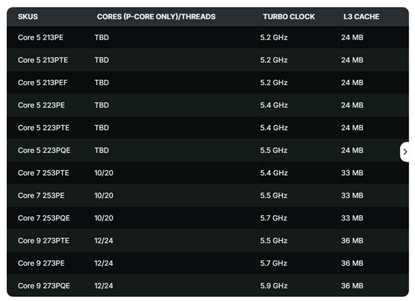 纯大核太猛！Intel 10核心Bartlett Lake跑分首秀：比14核i5-14500还强