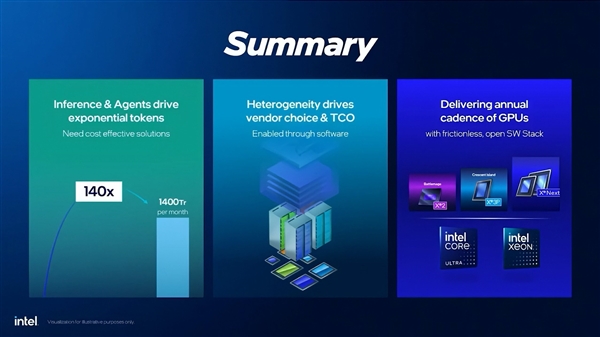 两年都有货!Intel GPU年更计划:Xe3P今年发 Xe-Next明年接力