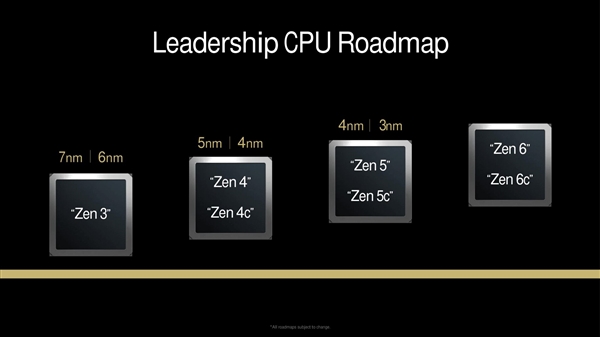 冲击7GHz、24核心！AMD Zen6将有7种不同配置