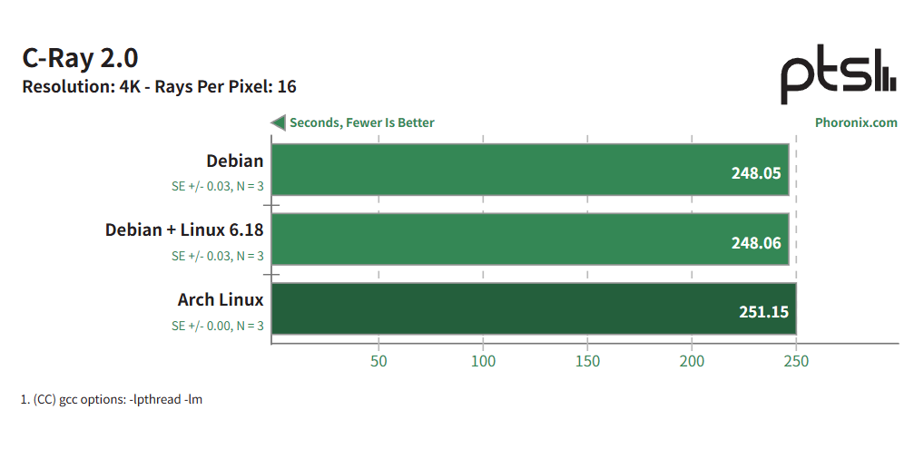Arch Linux 在 LoongArch 上运行良好 - Loongson 3B6000 性能评测