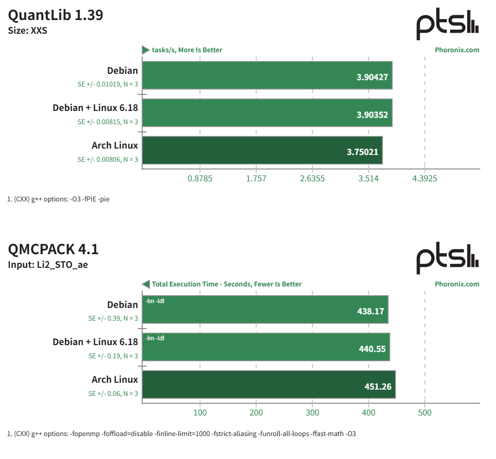 Arch Linux 在 LoongArch 上运行良好 - Loongson 3B6000 性能评测