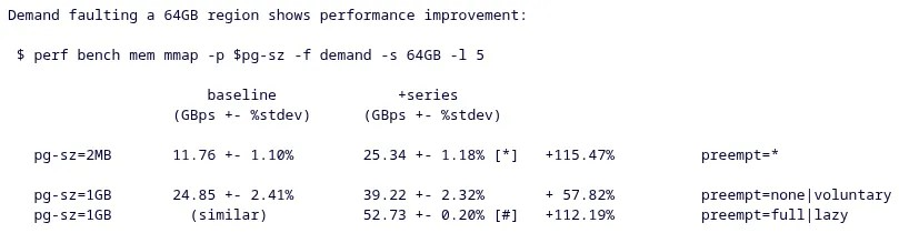 Linux 7.0 MM 变更带来一些非常不错的性能优化
