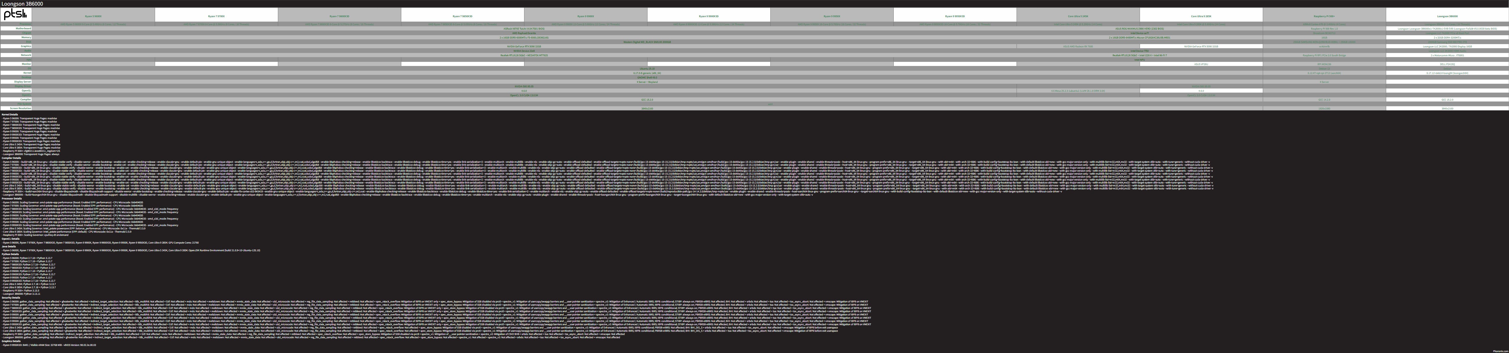 龙芯 3B6000 基准测试：中国龙架构 CPU 与 AMD Zen 5、Intel Arrow Lake 及树莓派 5 的比较