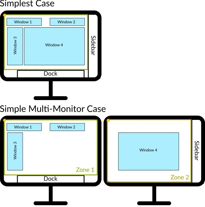 实验区协议在两年多后合并到 Wayland，收到 620 多条评论