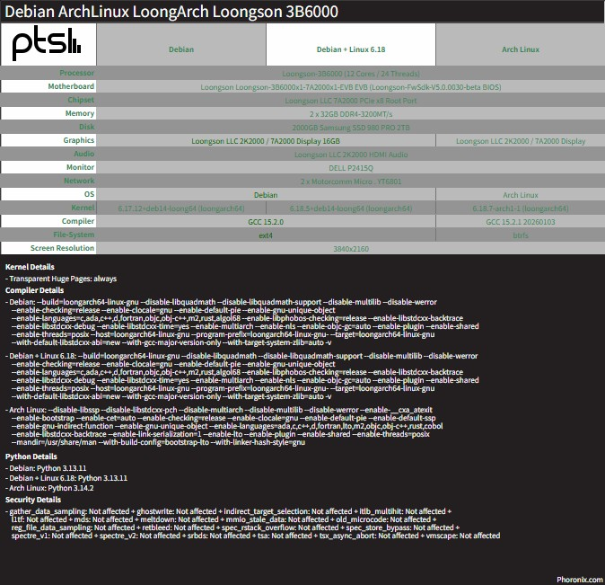 Arch Linux 在 LoongArch 上运行良好 - Loongson 3B6000 性能评测