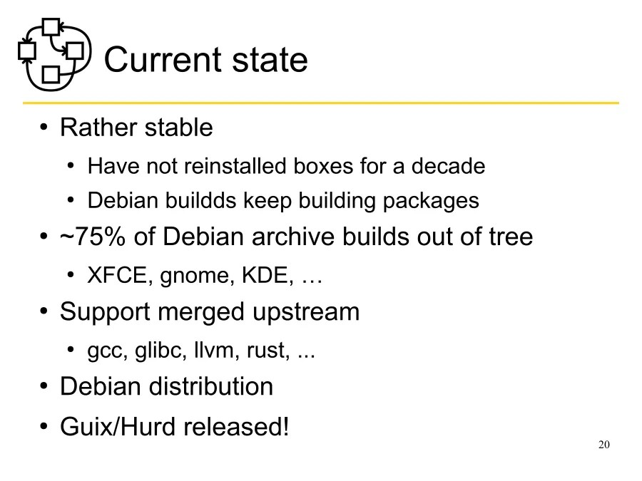GNU Hurd 在 x86_64、SMP 和约 75% 的 Debian 软件包构建方面已“接近完成”